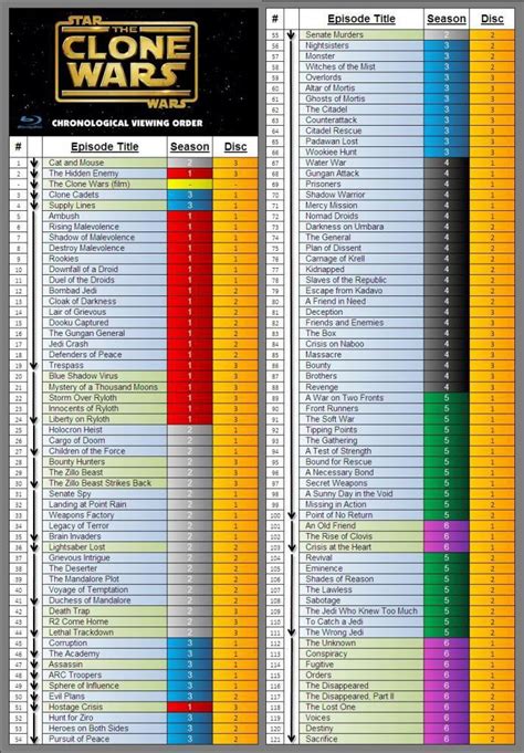 star wars the clone wars which episodes to watch|clone wars correct viewing order.